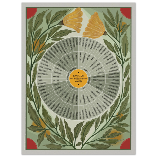 Details of an emotion wheel painting.