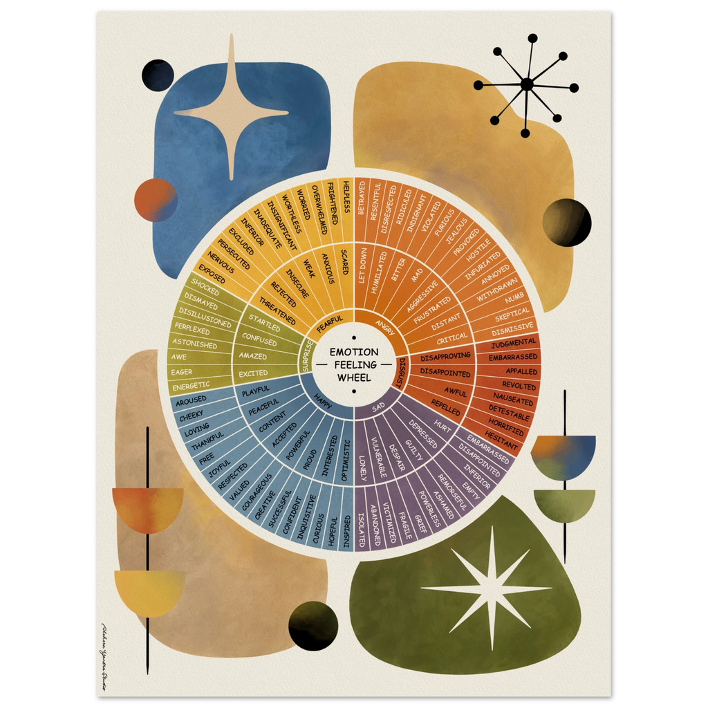 Details of an emotion wheel painting.