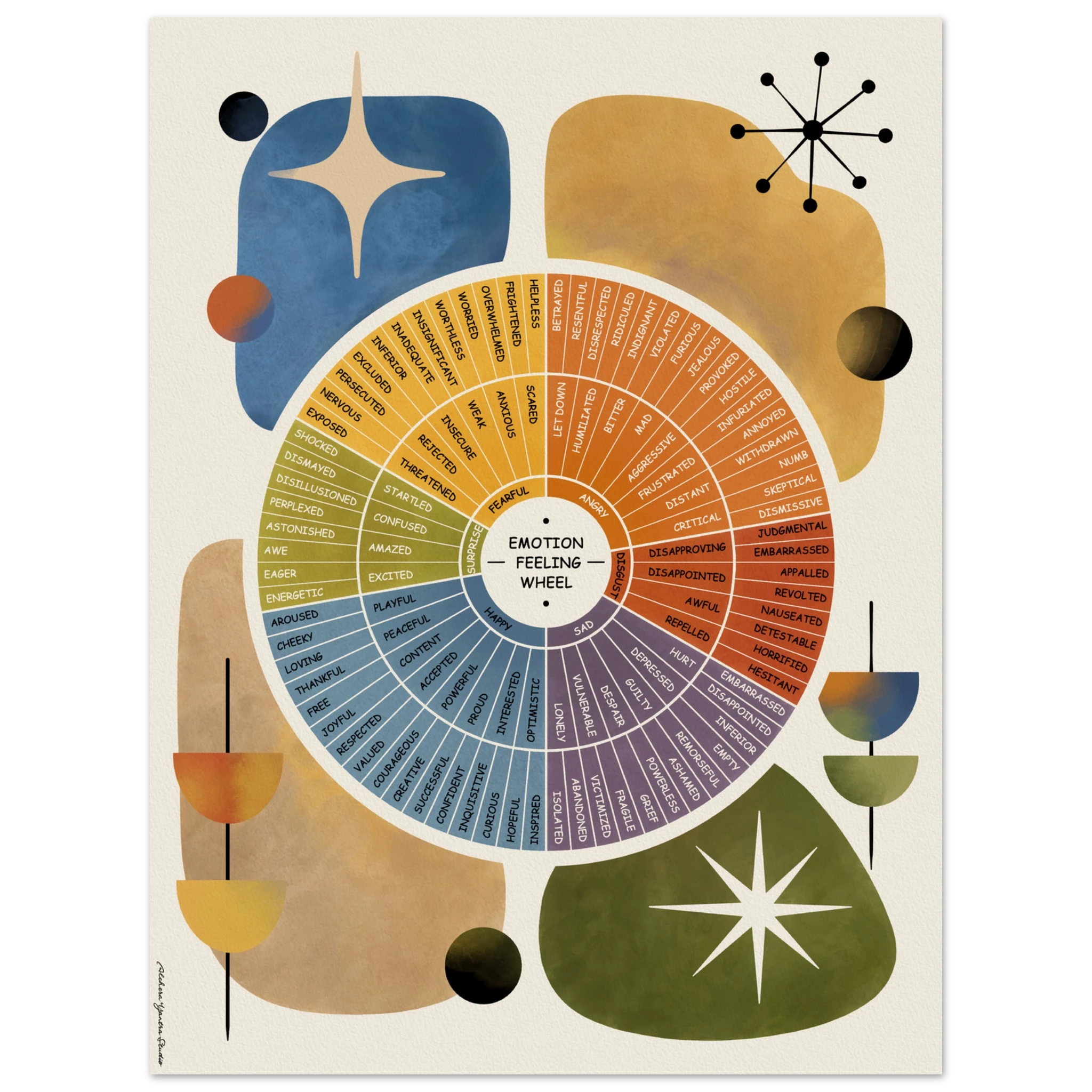 Details of an emotion wheel painting.