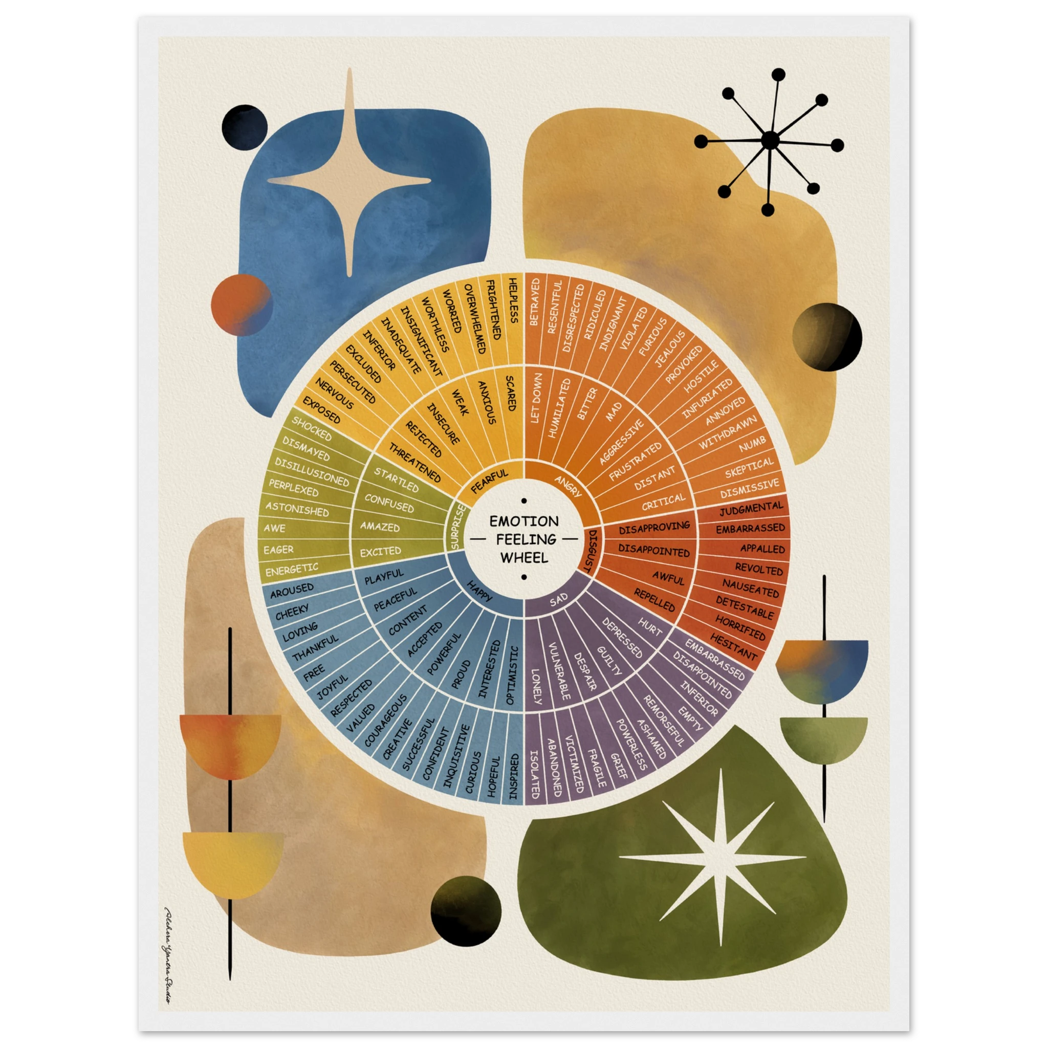 Details of an emotion wheel painting.