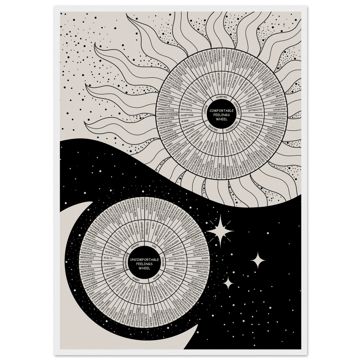 A close-up of the Yin and Yang Emotion Wheel art print. The circular black and white chart is split into "Comfortable" and "Uncomfortable" feelings, featuring radiating words to help identify emotions against a celestial star background.