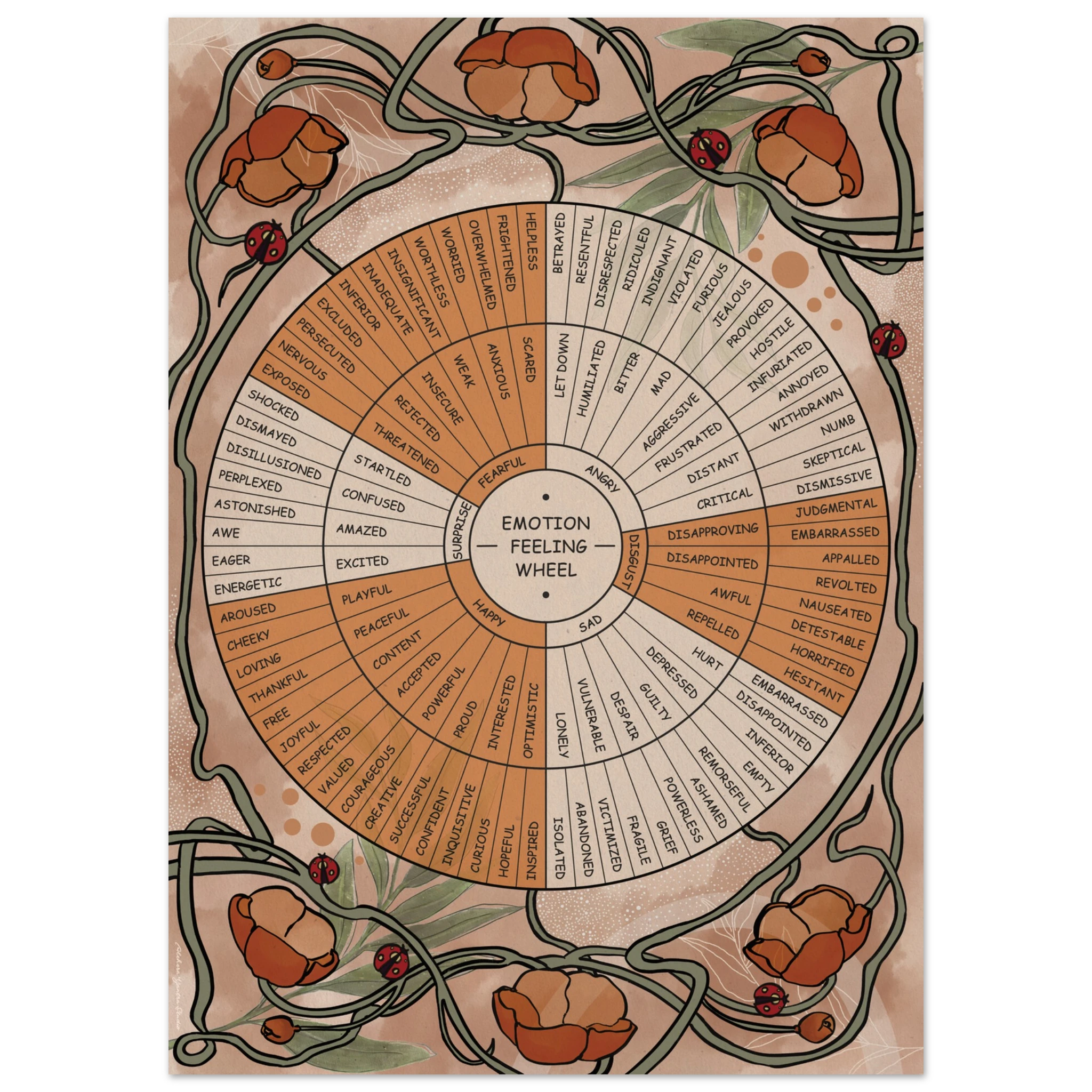 Details of an emotion wheel painting.