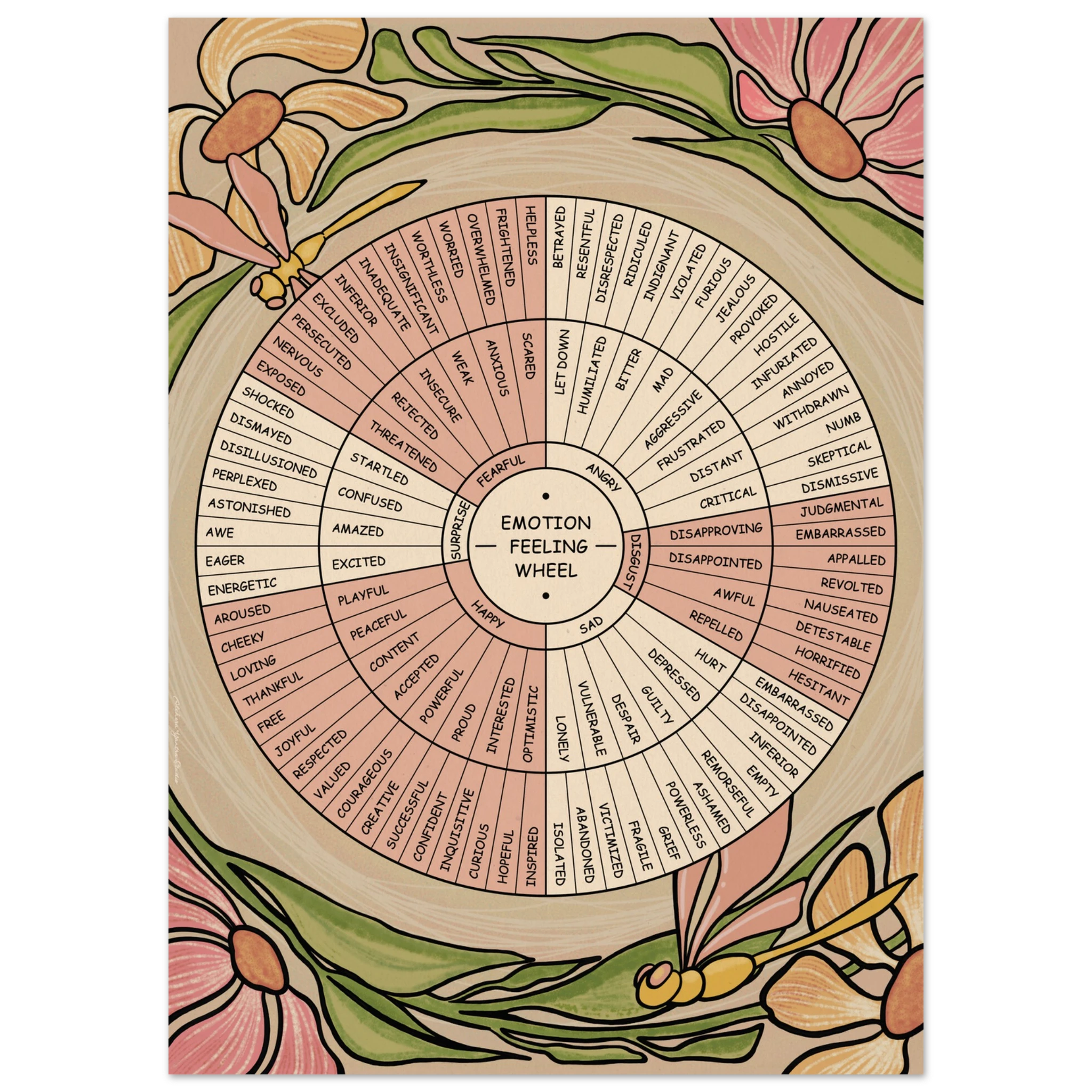 Details of an emotion wheel painting.