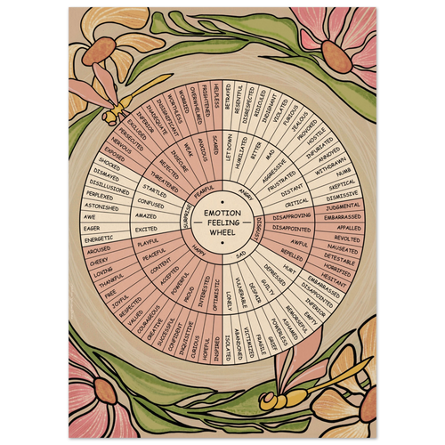 Details of an emotion wheel painting.