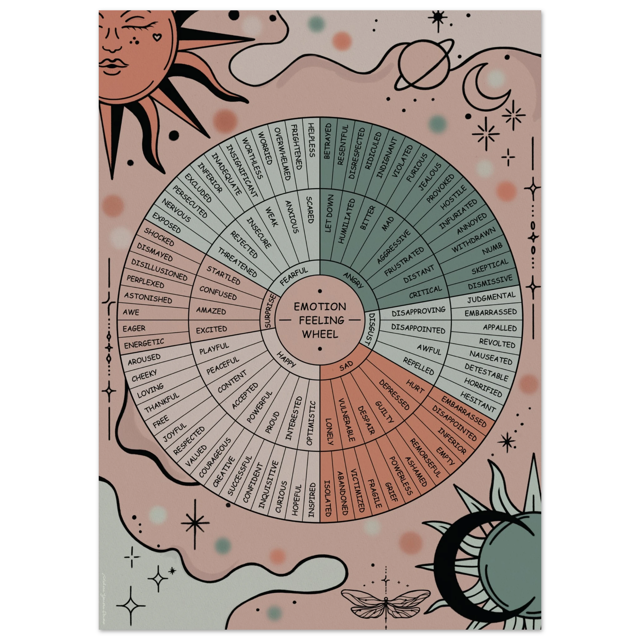 Details of an emotion wheel painting.