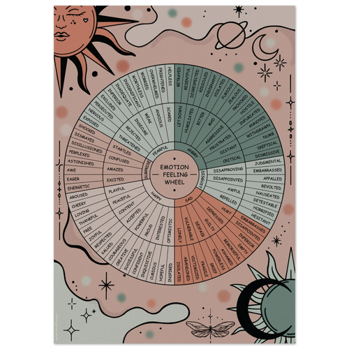 Details of an emotion wheel painting.