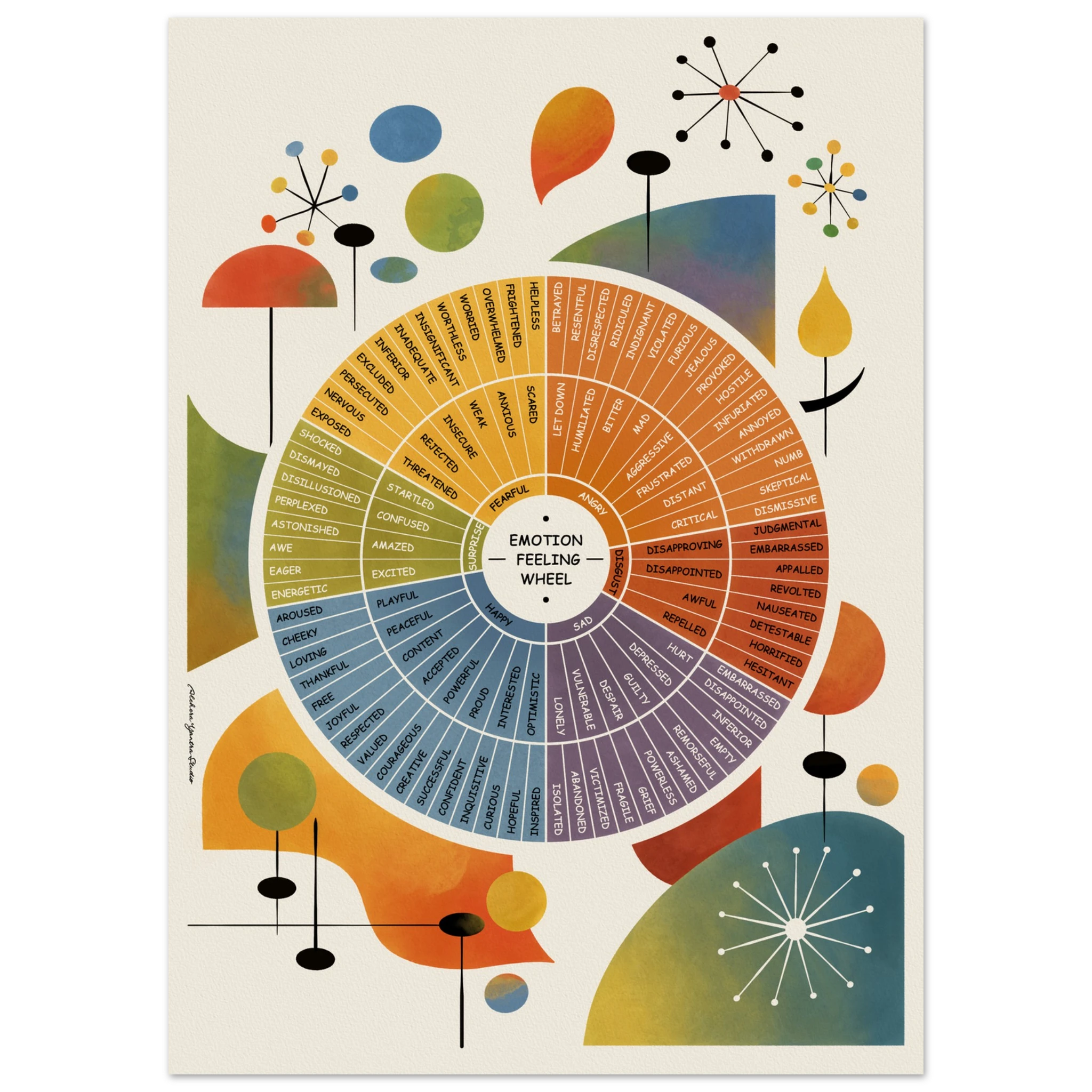 Details of an emotion wheel painting.