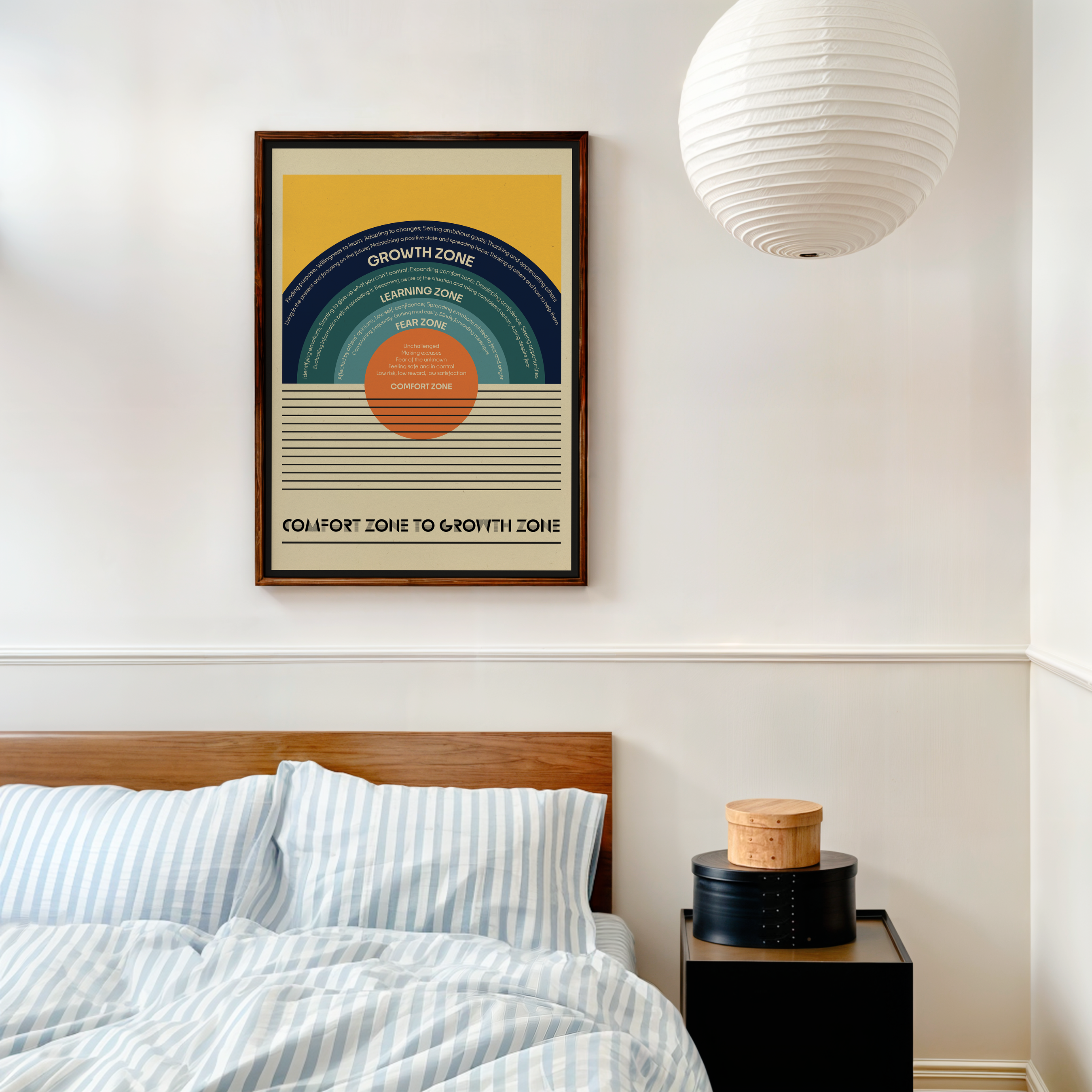 A framed retro-style poster with concentric color bands and the words 'GROWTH ZONE' and 'COMFORT ZONE TO COMFORT ZONE' hangs above a bed in a bedroom. The room has white walls, a wooden headboard, striped bedding, a black nightstand, and a white paper lantern hanging lamp. The contemporary artwork brings creativity, focus, and positive energy to a home office, studio, or workspace while adding a striking modern design element.