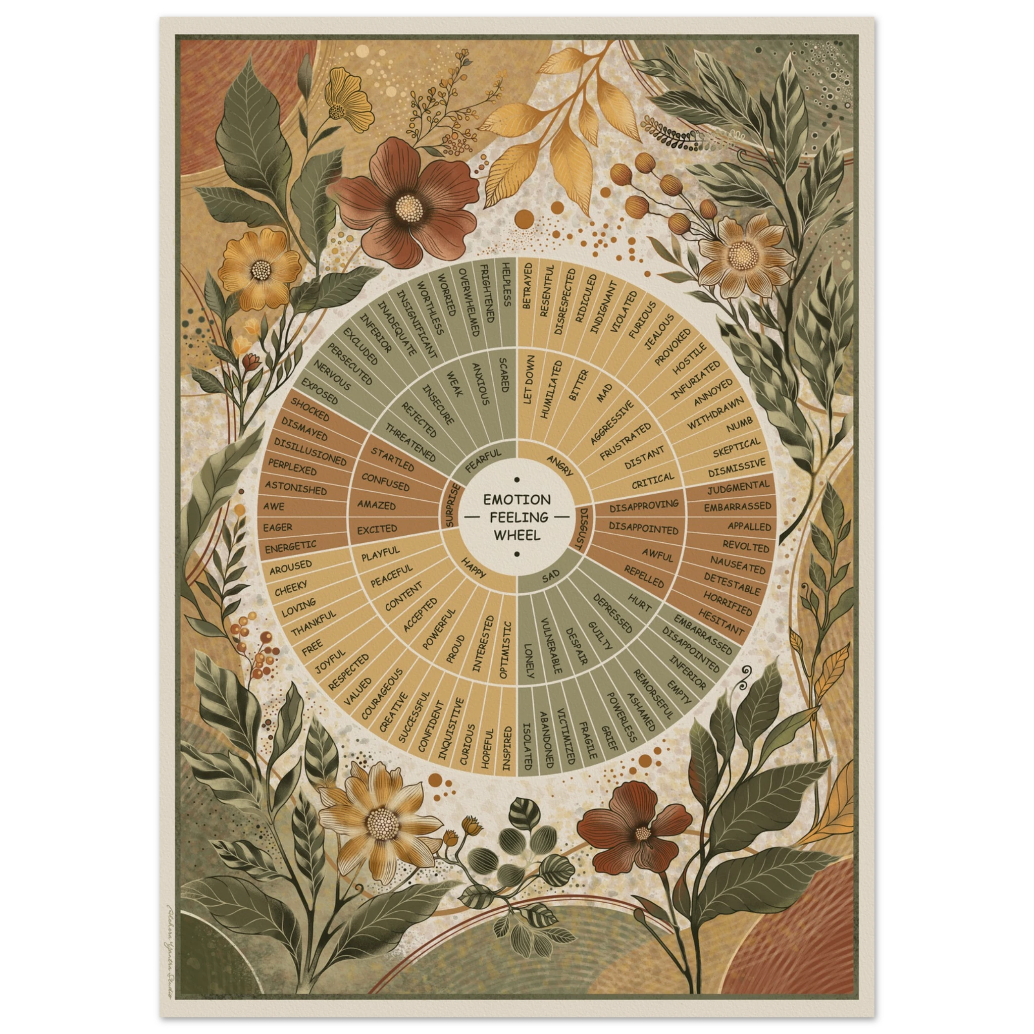 Details of a floral emotion wheel painting.